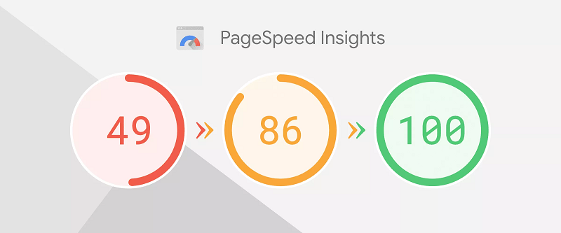 Google PageSpeed Insights 1