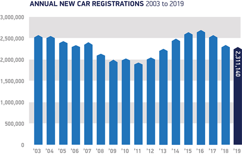 Los autos más vendidos en el Reino Unido 2011-2019