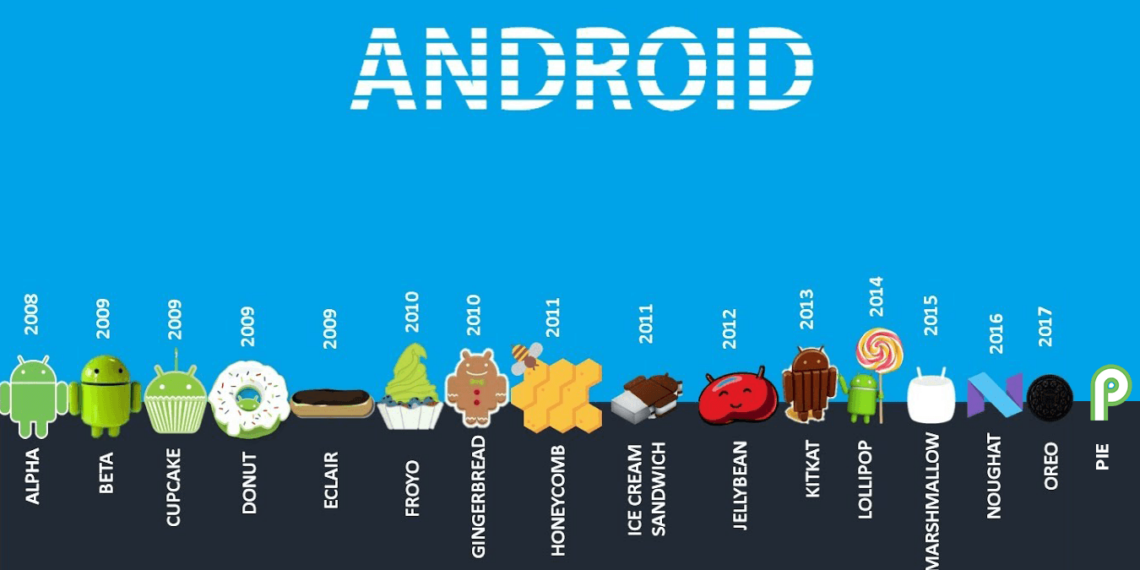 versiones de android