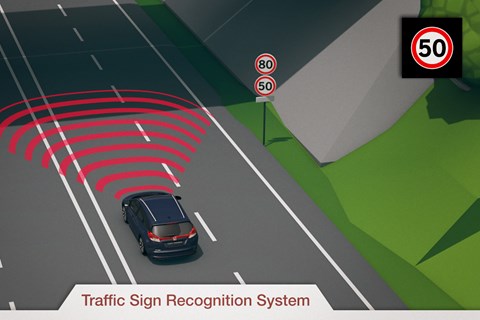 Reconocimiento de señales de tráfico