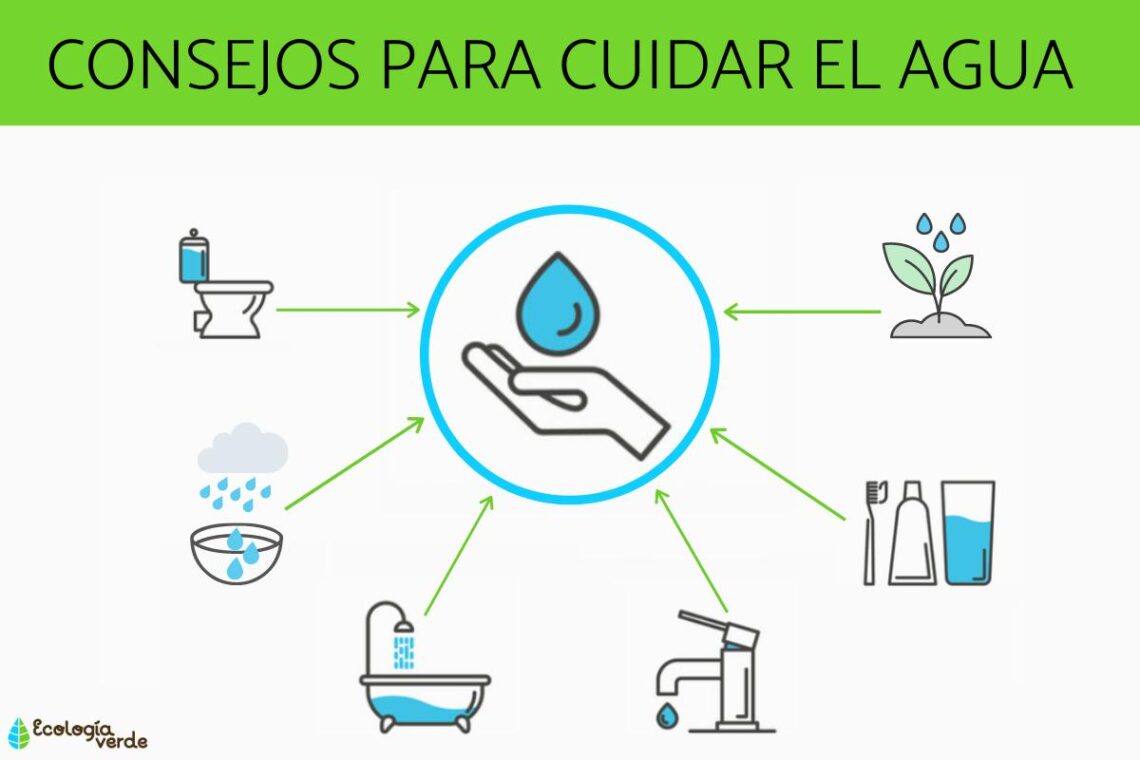 ℹ 5 Pasos Sencillos para Reducir el Consumo de Agua en Casa